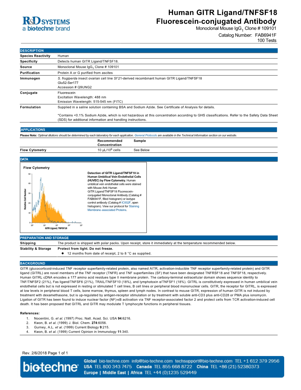 Human GITR Ligand/TNFSF18 Fluorescein-Conjugated Antibody