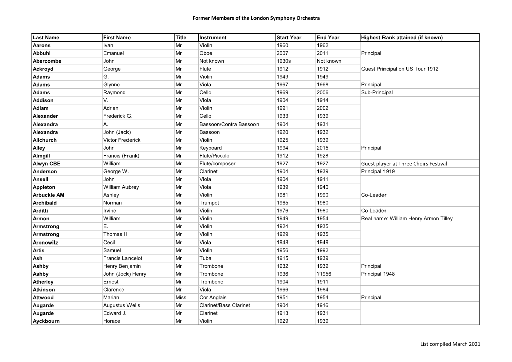 Players List for Website.Xlsx