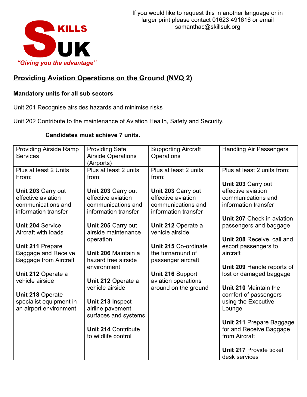 Providing Aviation Operations on the Ground (NVQ 2)