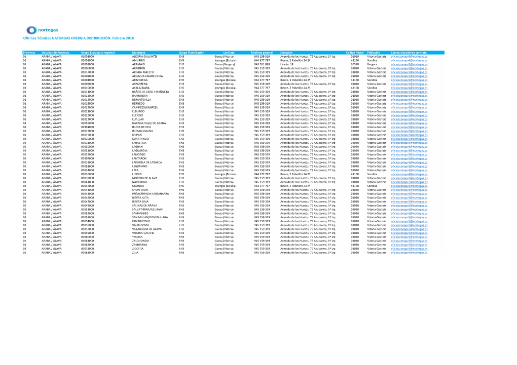 Oficinas Tecnicas Alava.Xlsx