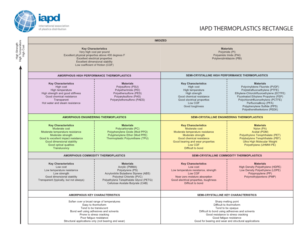 Iapd Thermoplastics Rectangle