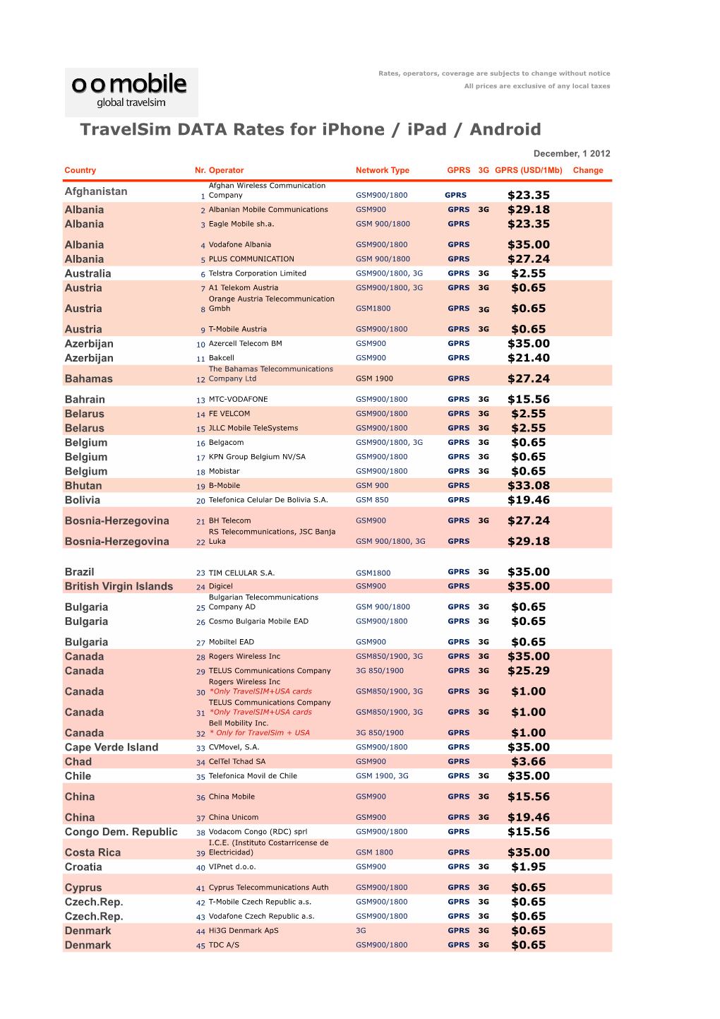 Travelsim DATA Rates for Iphone / Ipad / Android