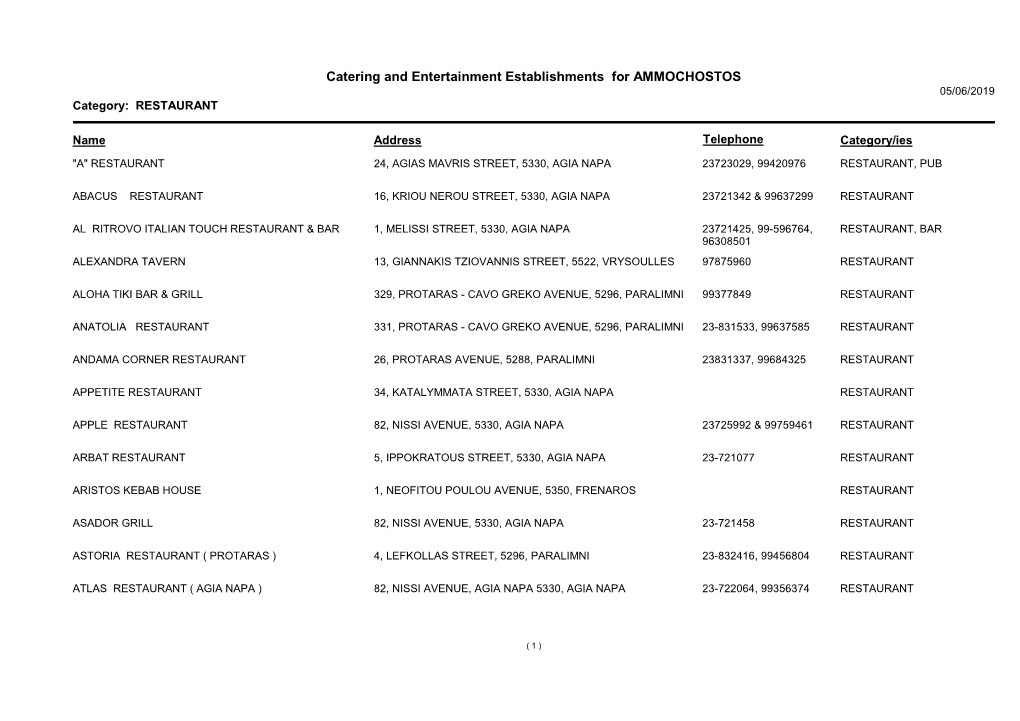 Catering and Entertainment Establishments for AMMOCHOSTOS 05/06/2019 Category: RESTAURANT