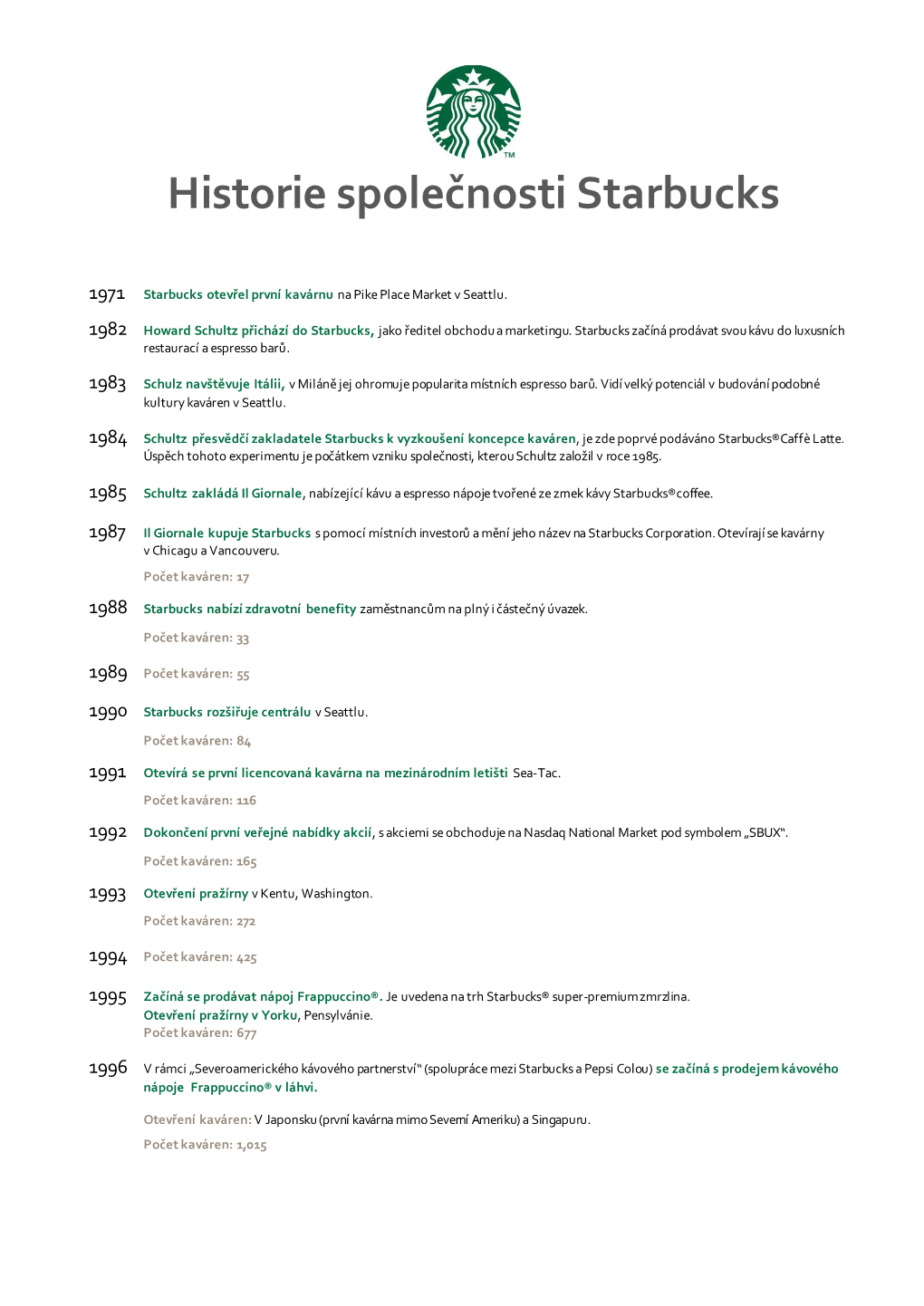 Historie Společnosti Starbucks