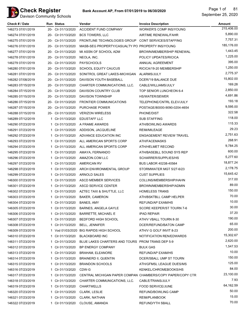 2019-20 Check Register