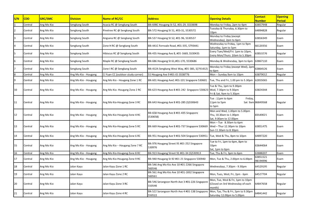 S/N CDD GRC/SMC Division Name of RC/CC Address Opening Details