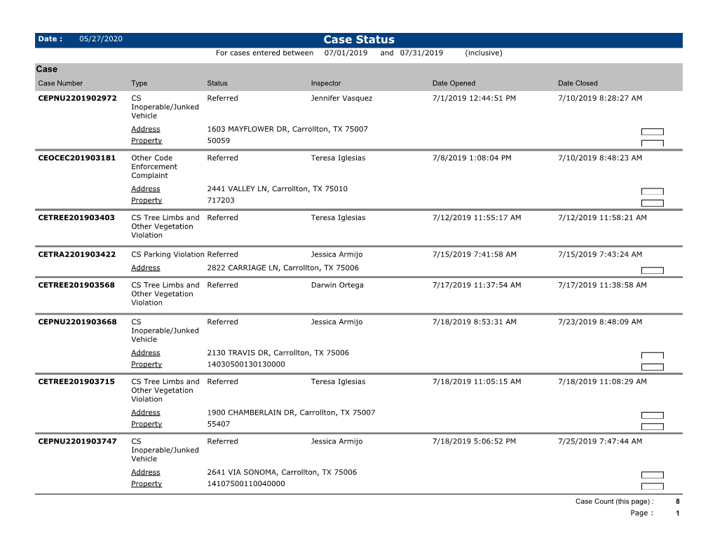 Case Status for Cases Entered Between 07/01/2019 and 07/31/2019 (Inclusive) Case Case Number Type Status Inspector Date Opened Date Closed