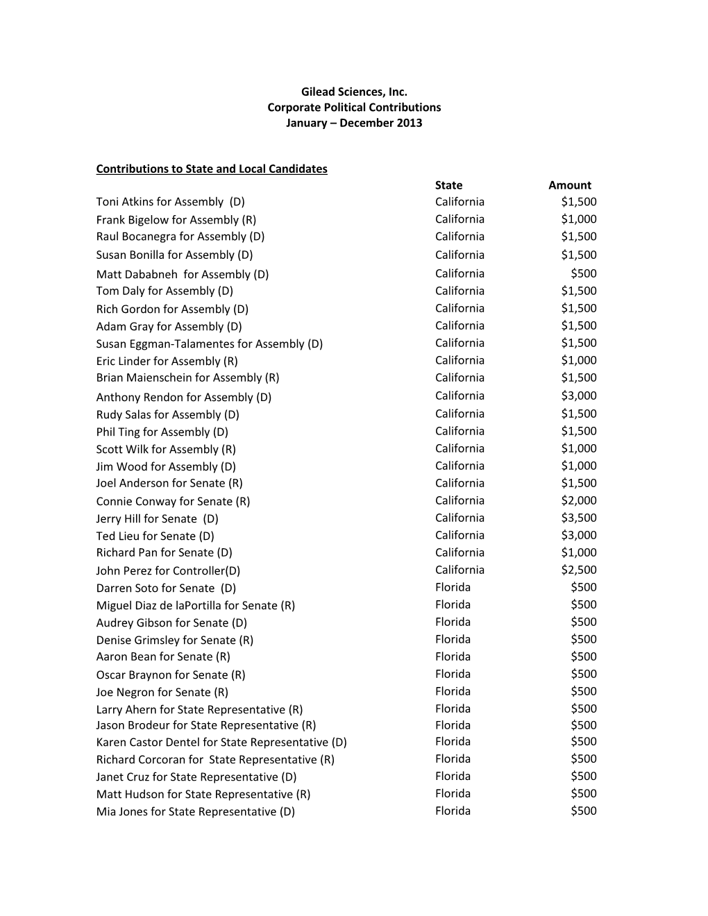 Gilead Sciences, Inc. Corporate Political Contributions January – December 2013