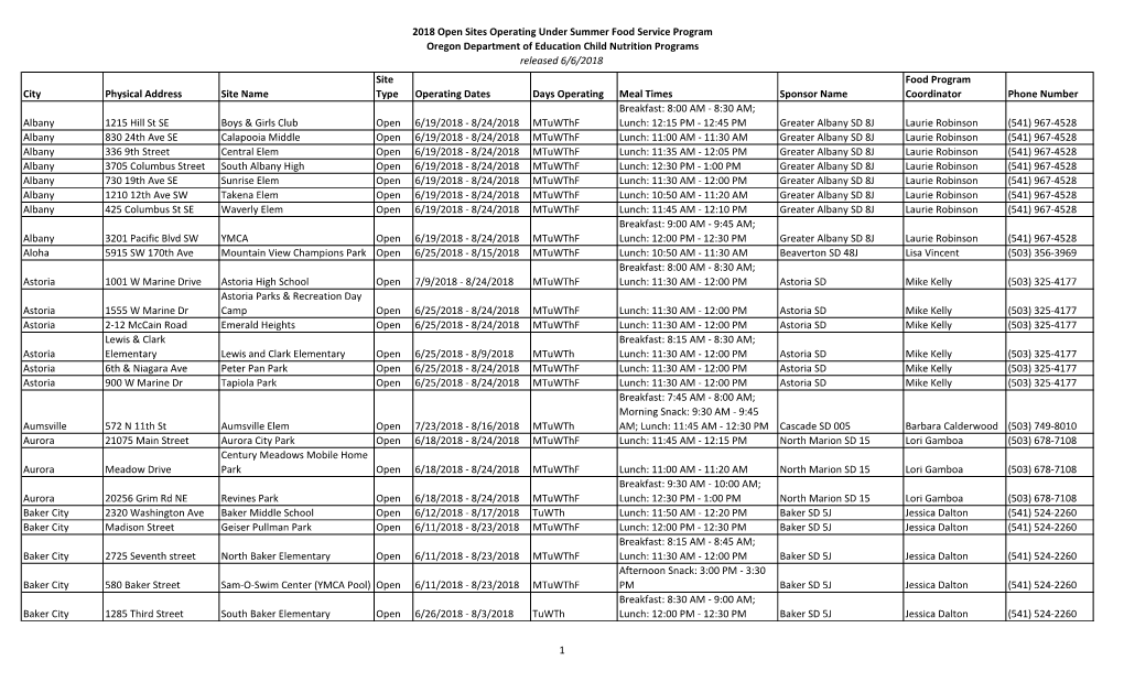 2018 Open Sites Operating Under Summer Food Service Program