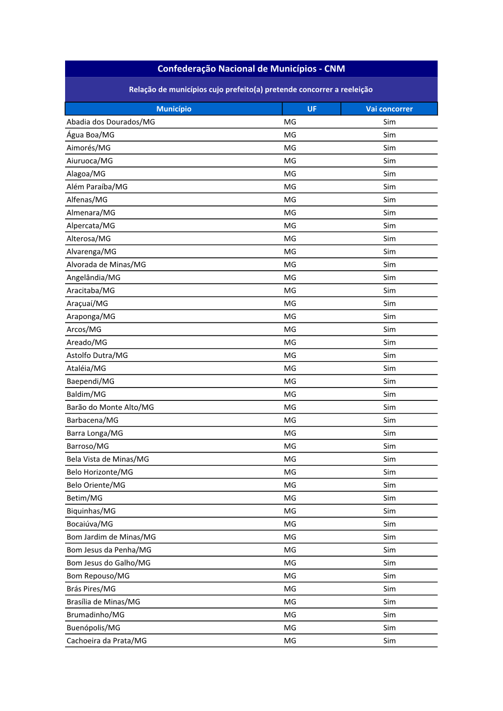 Confederação Nacional De Municípios ‐ CNM