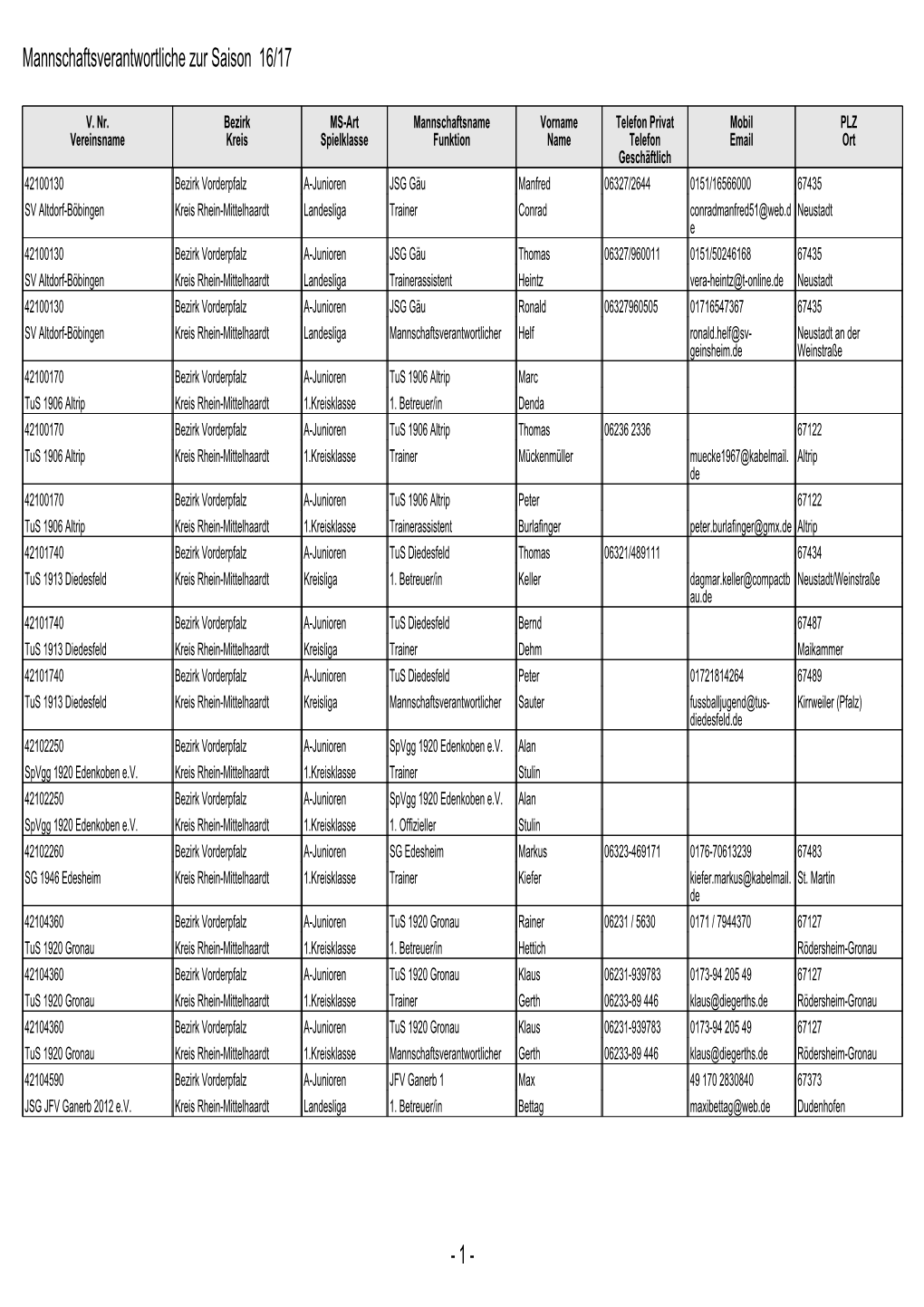 1 - Mannschaftsverantwortliche Zur Saison 16/17
