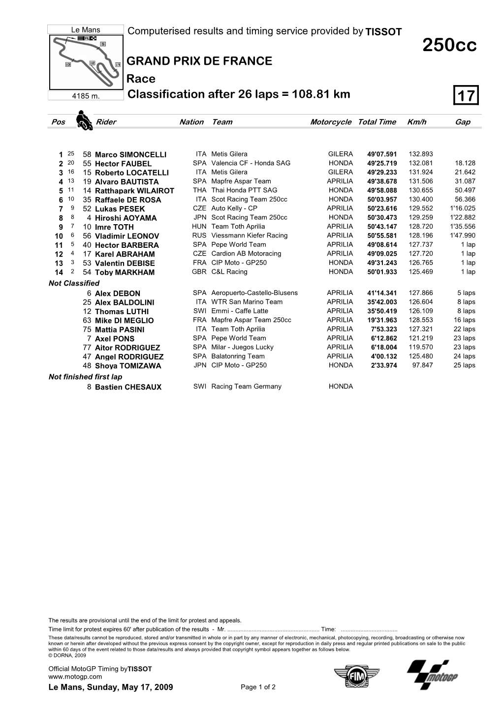 R Race CLASSIFICATION