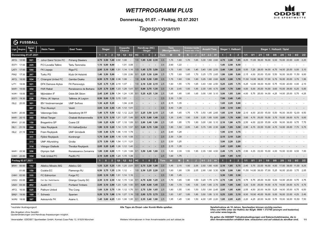 WETTPROGRAMM PLUS Tagesprogramm