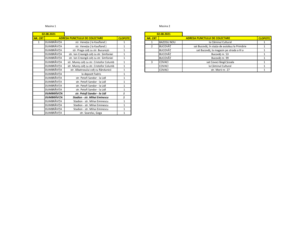 Masina 1 Masina 2 NR. CRT CLOPOTE NR. CRT CLOPOTE 1 DUMBRĂVIȚA Str. Veneția ( La Kaufland ) 1 1 BAZOSU NOU La Căminul Cultur