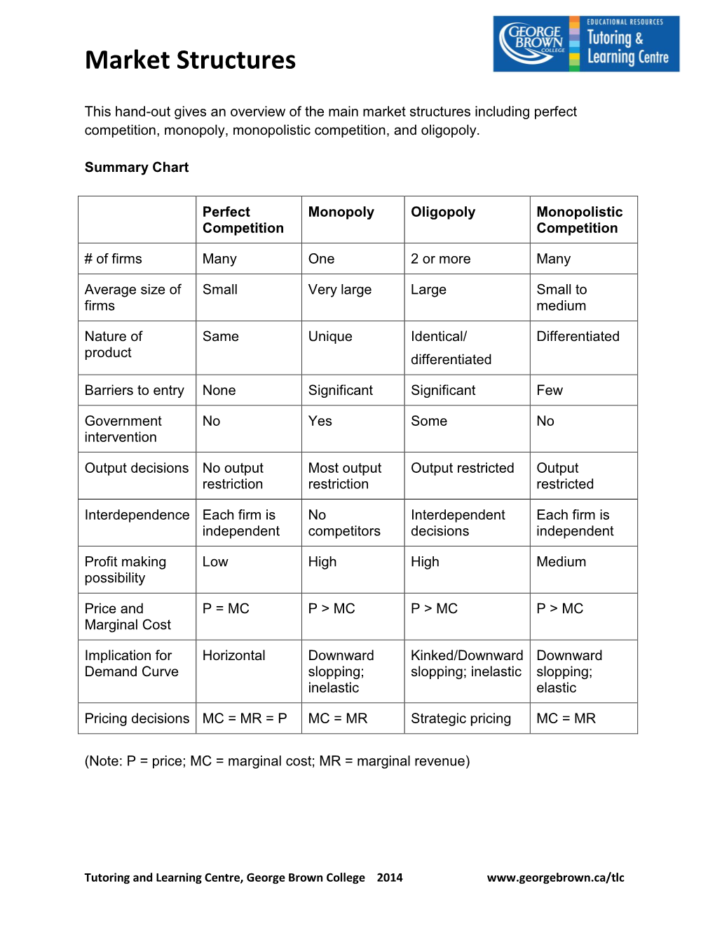 Market Structures