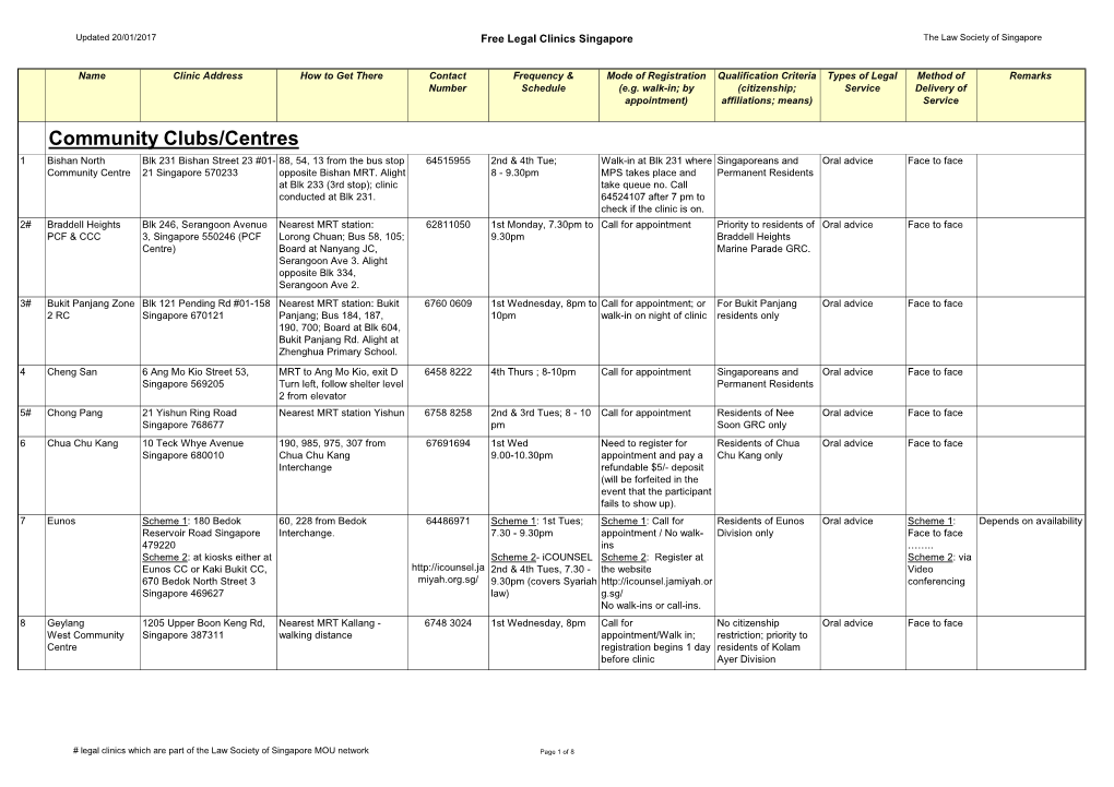 Community Clubs/Centres