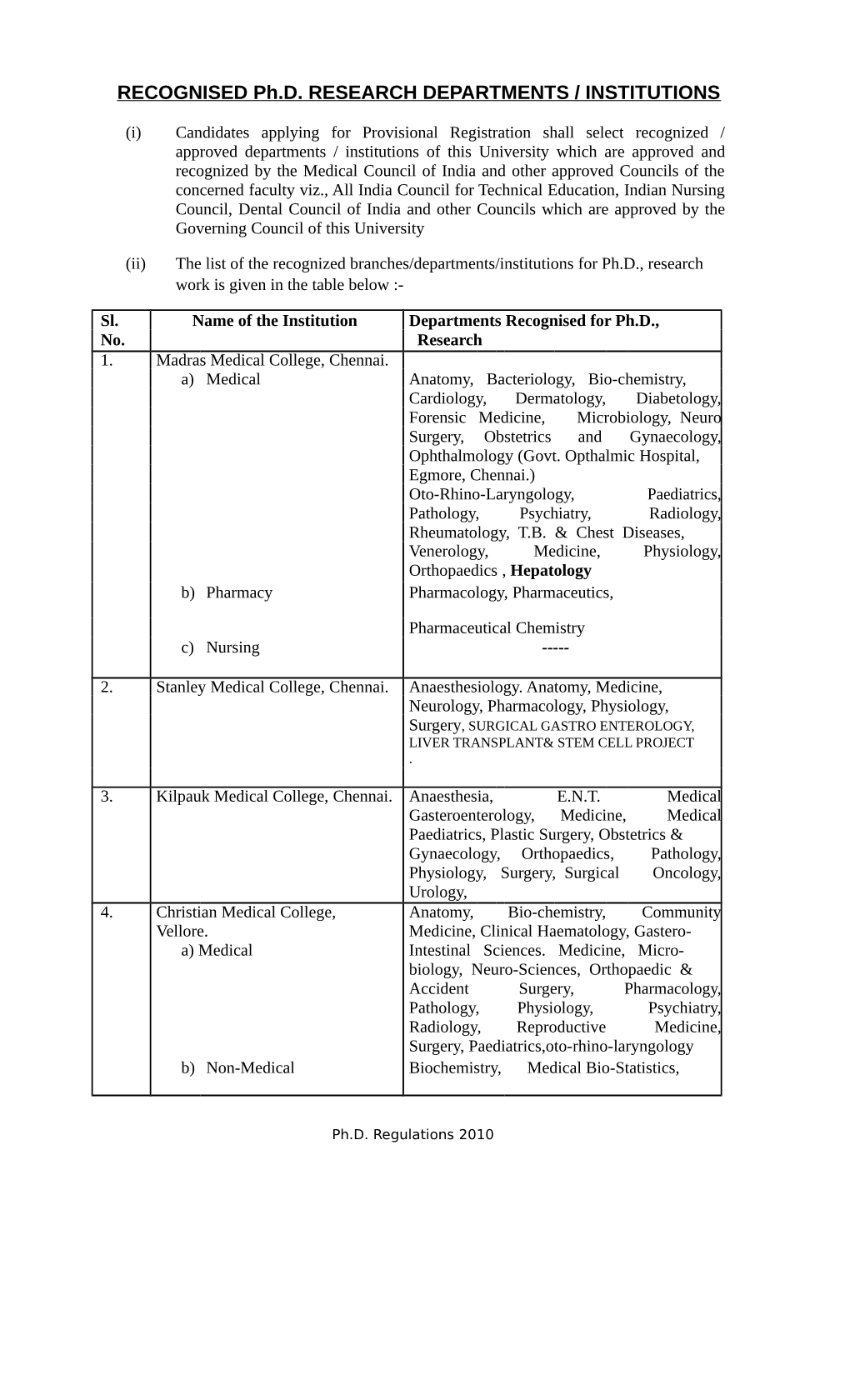 RECOGNISED Ph.D. RESEARCH DEPARTMENTS / INSTITUTIONS