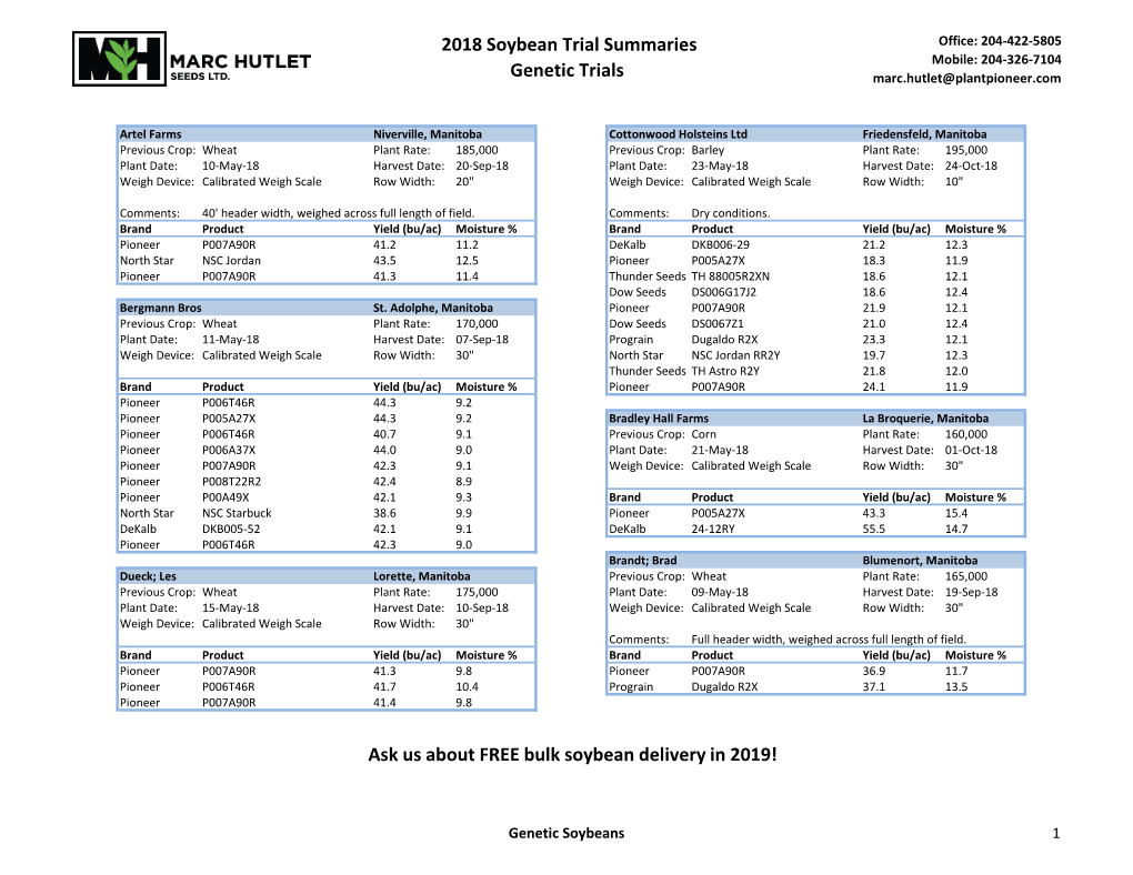 2018 Soybean Trial Summaries Genetic Trials Ask Us About FREE