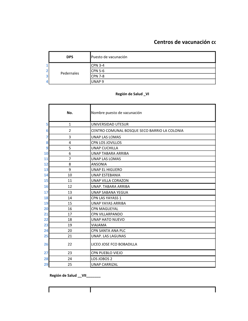 Centros De Vacunación Contra COVID-19 Funcionando Del 29-03 Al 4-04-2021