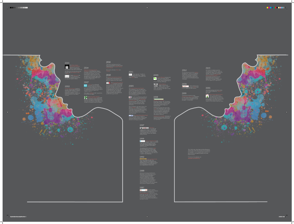 This 'Family Tree' of the Hearing Voices Movement Shows Some of the Key