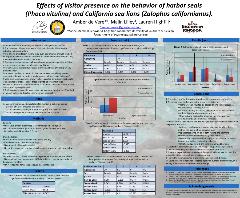 Effects of Visitor Presence on the Behavior of Harbor Seals (Phoca Vitulina) and California Sea Lions (Zalophus Californianus)