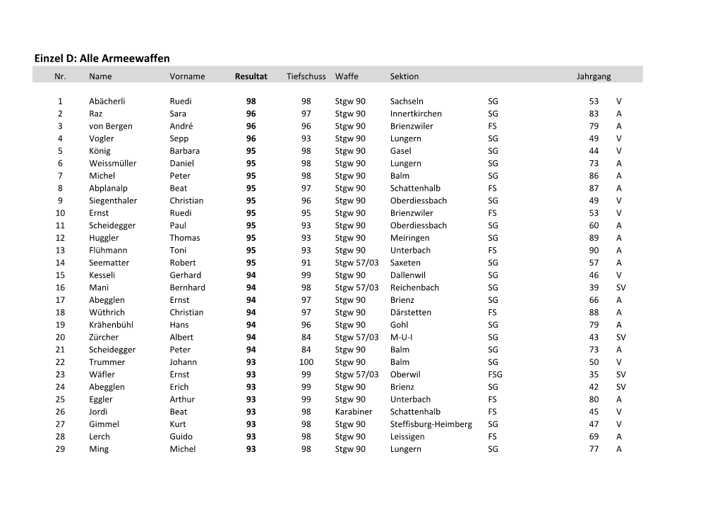 Einzel D: Alle Armeewaffen Nr