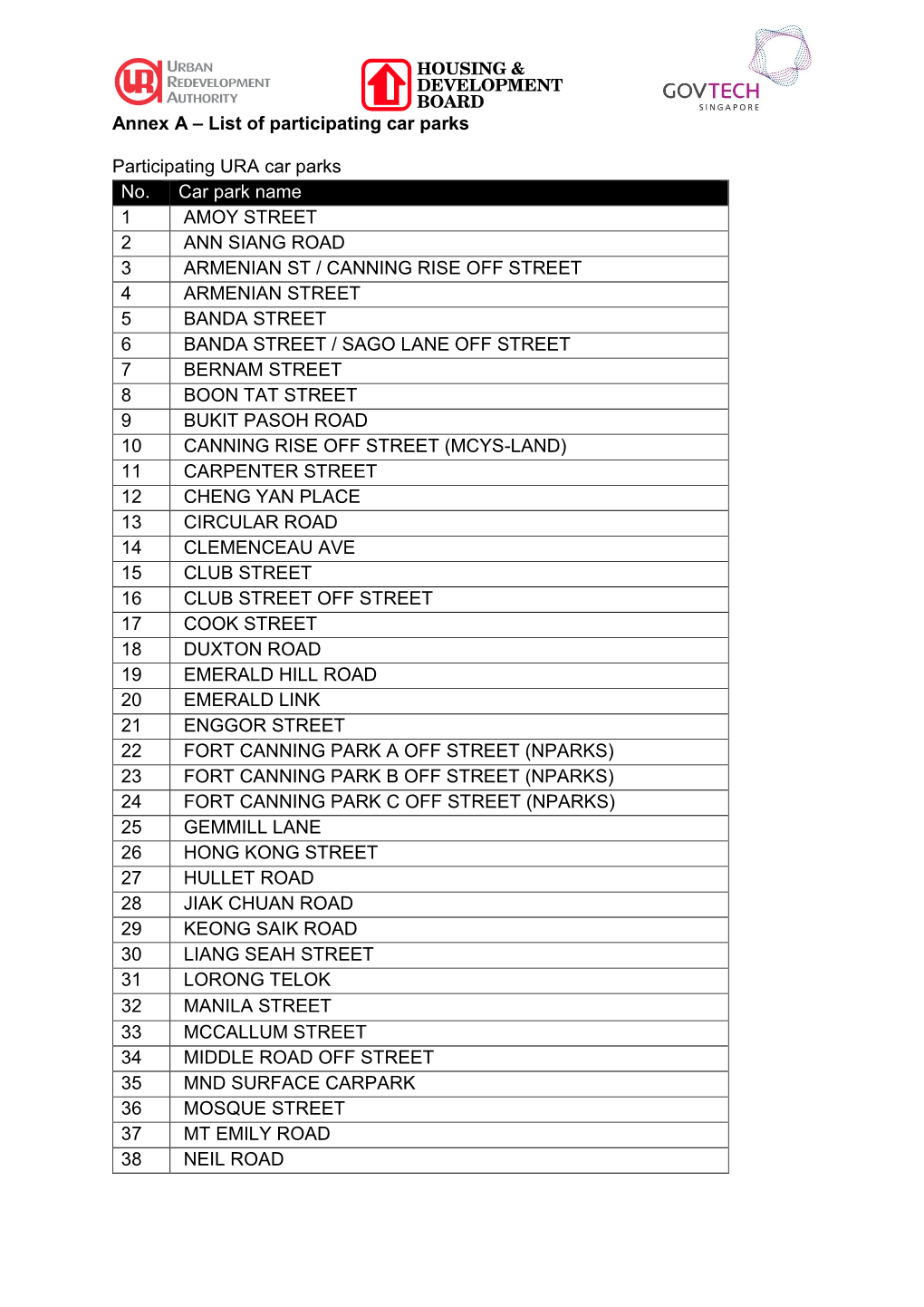 Annex a – List of Participating Car Parks Participating