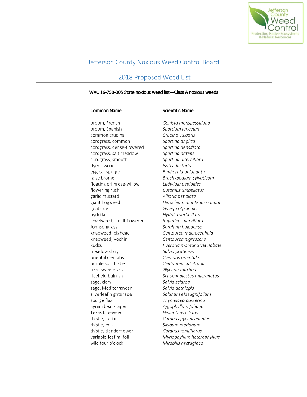 Jefferson County Noxious Weed Control Board 2018 Proposed