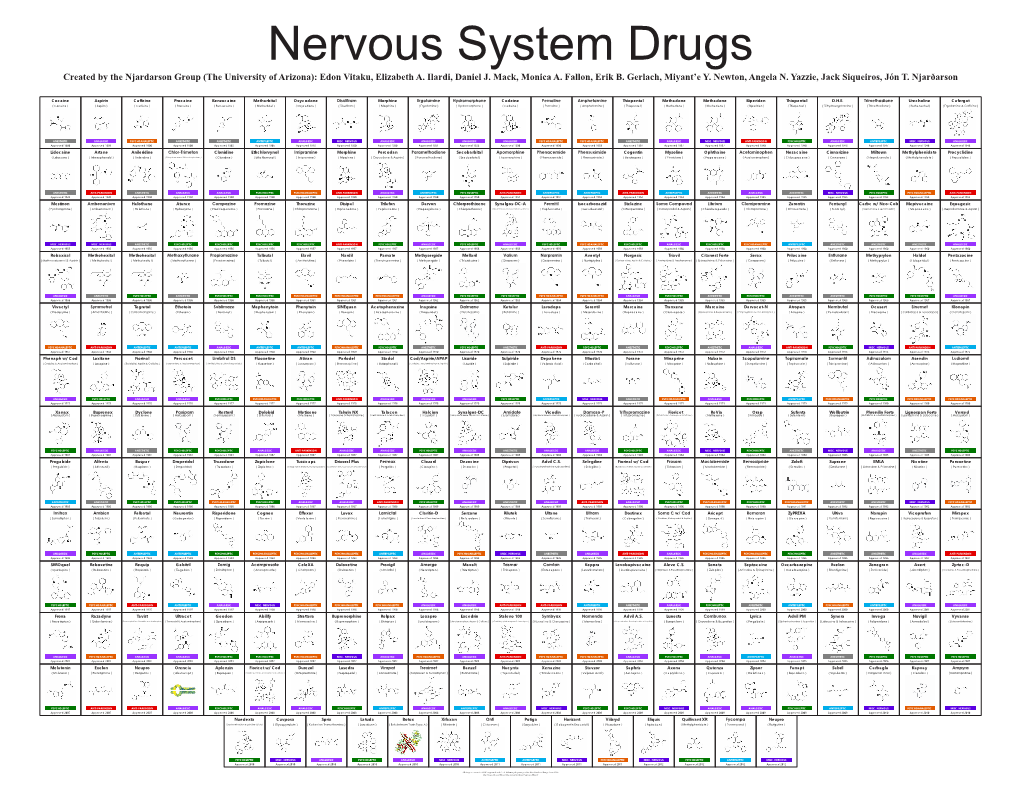 Nervous System Drug Poster