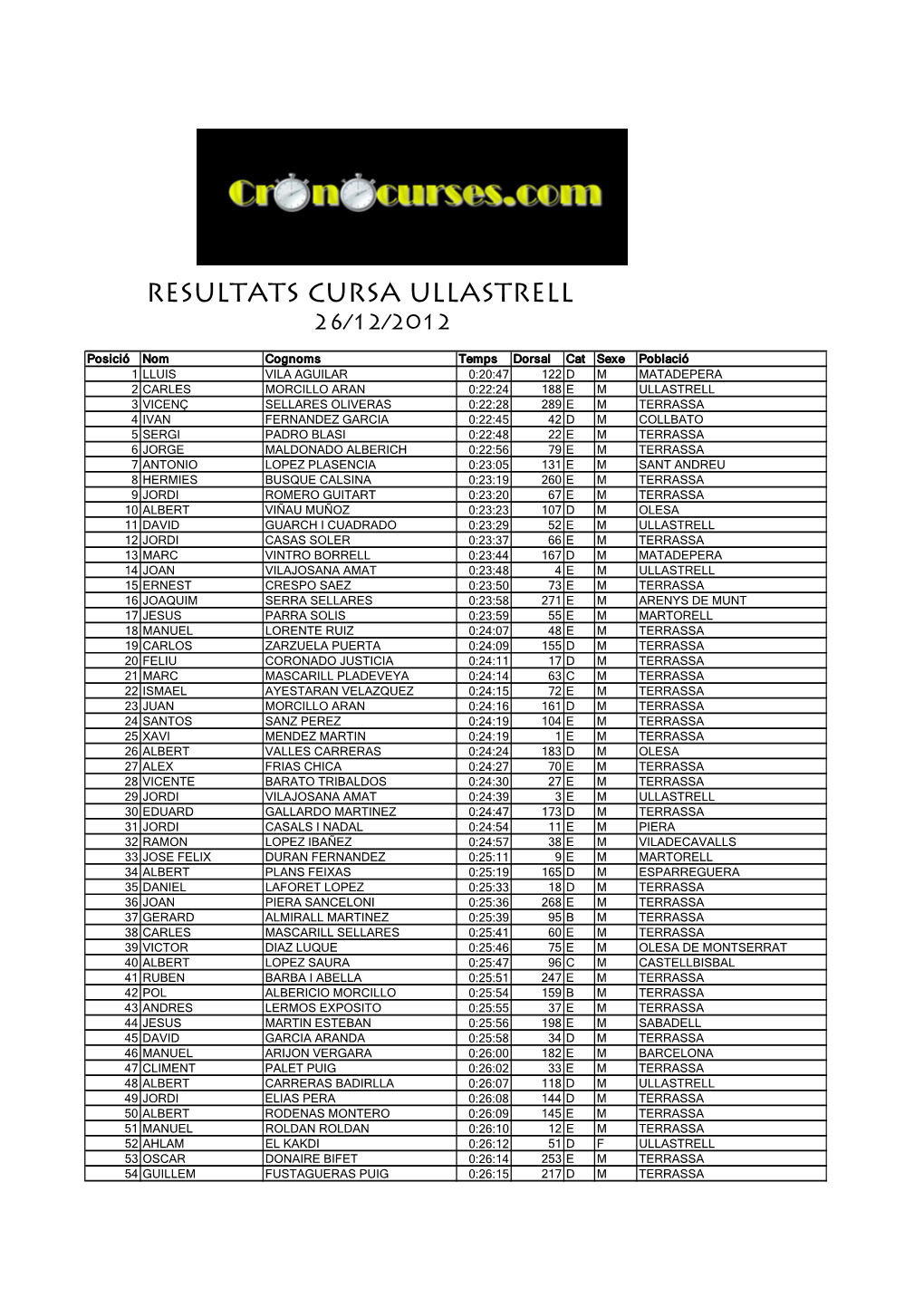 Resultats Cursa Ullastrell 26/12/2012