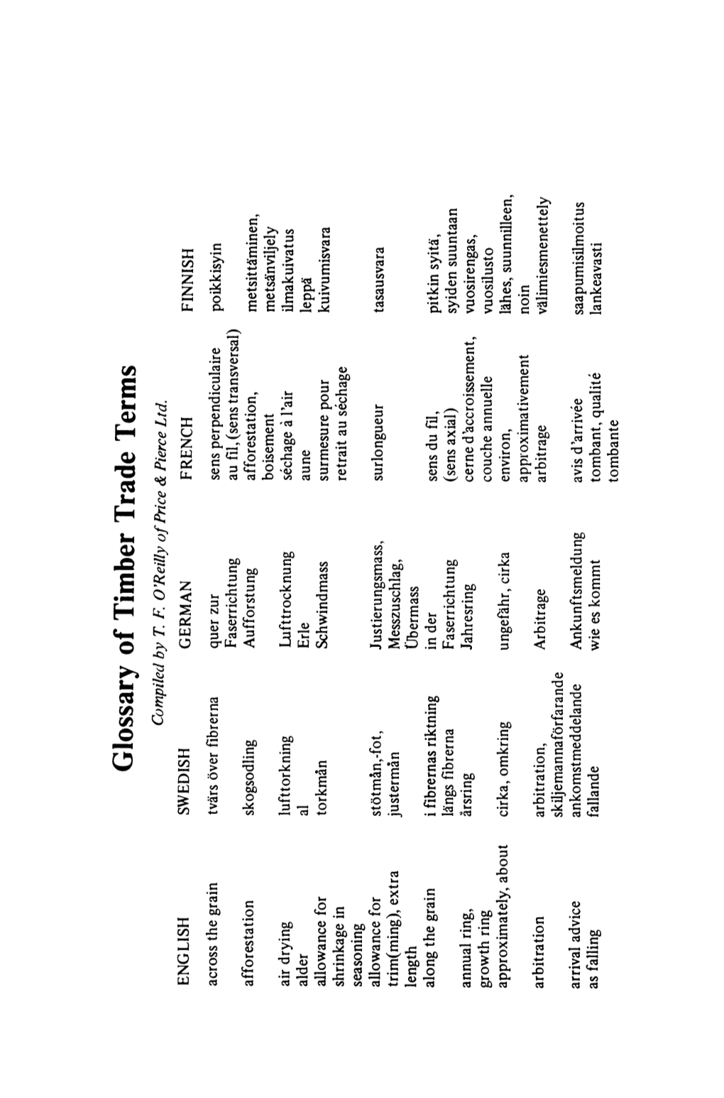 Glossary of Timber Trade Terms Cumpiled by T