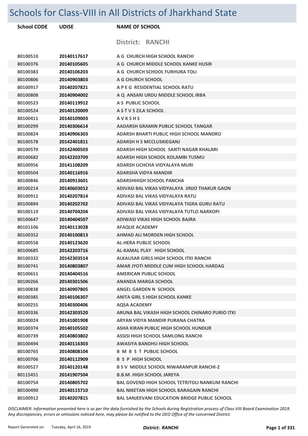 Schools for Class-VIII in All Districts of Jharkhand State School CODE UDISE NAME of SCHOOL