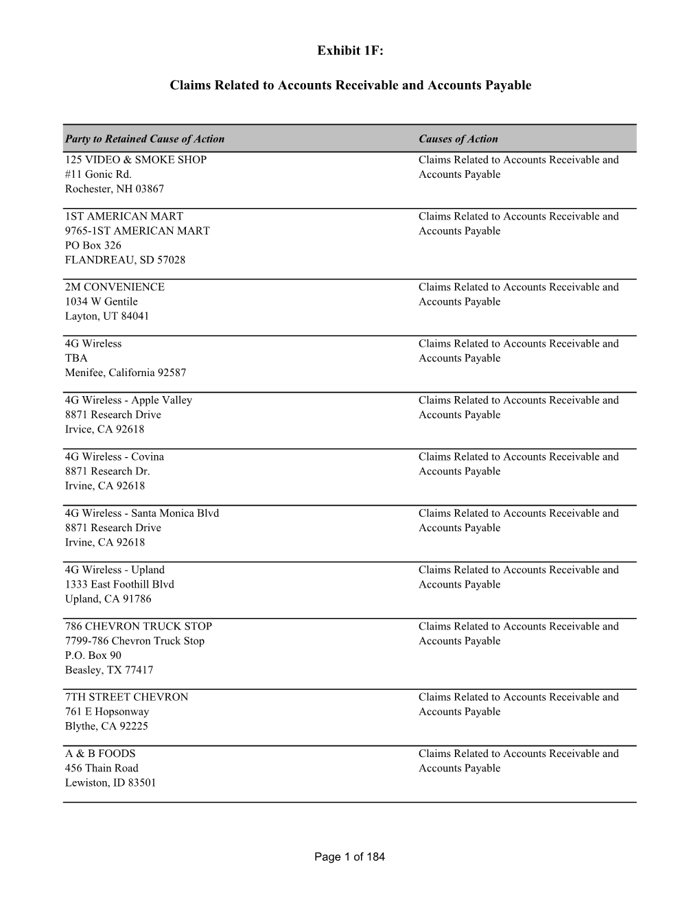 Claims Related to Accounts Receivable and Accounts Payable