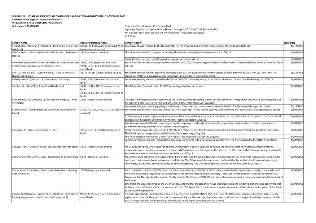 Summary of Contacts M4 Junctions 3 to 12 Smart Motorway Scheme Last Updated 25/08/2015 VOA: DV = District Valuer, RP = Richard Pugh