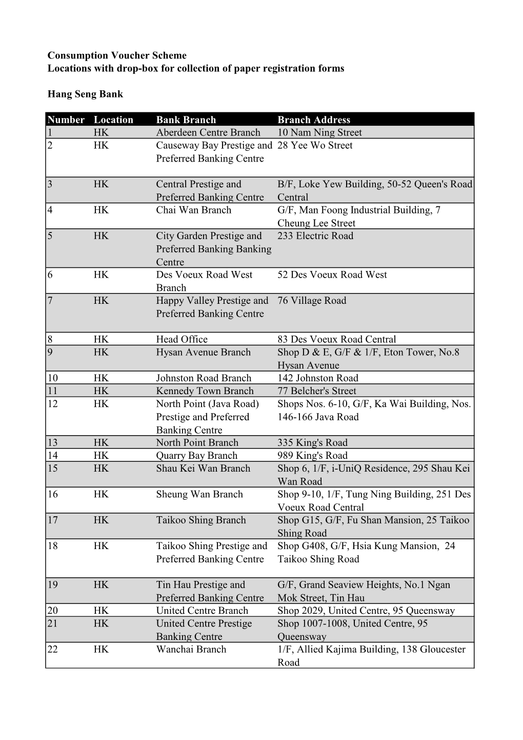 Consumption Voucher Scheme-Locations with Drop-Box