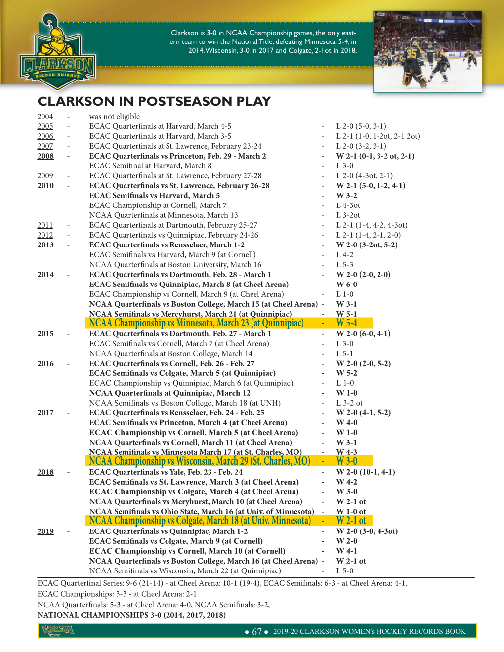 Clarkson in Postseason Play