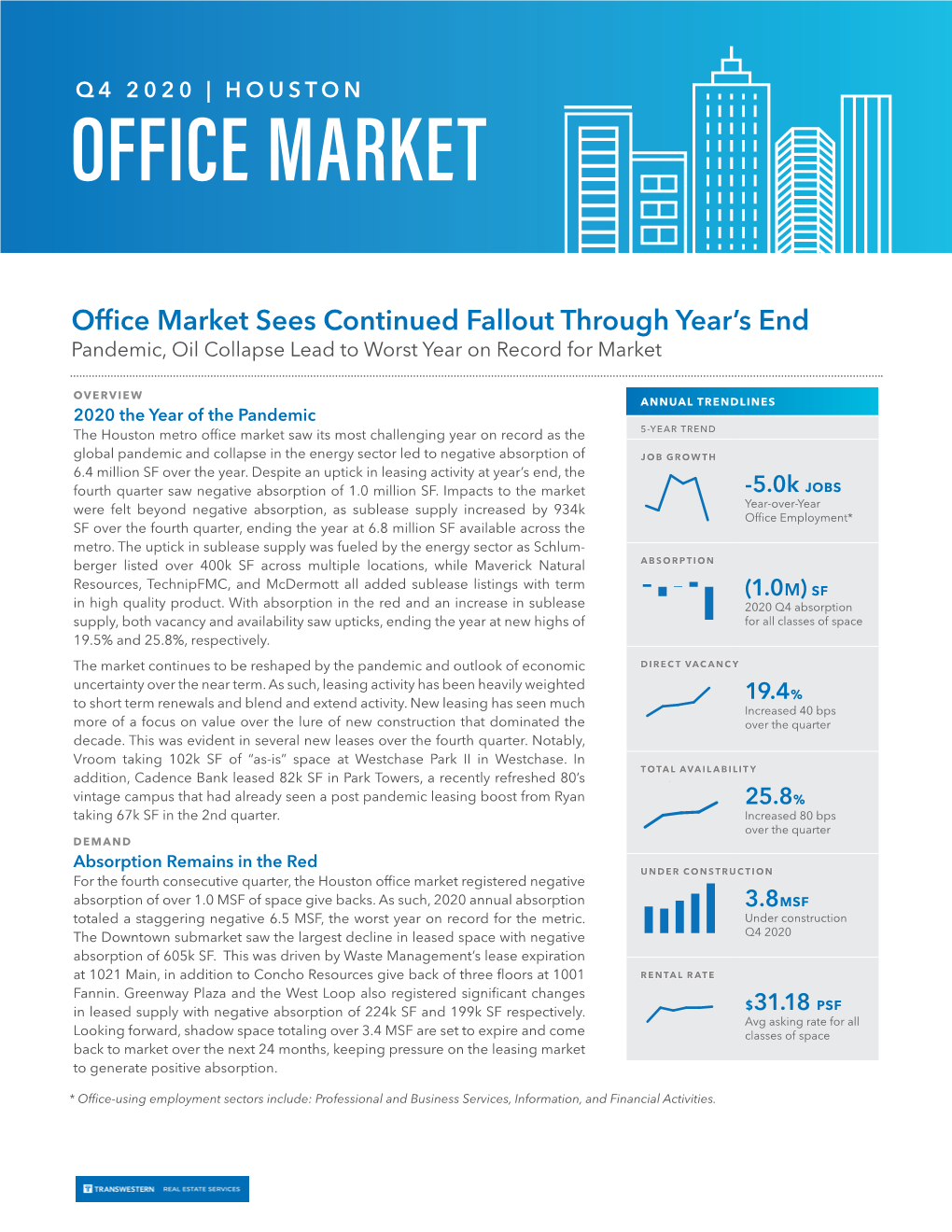 Office Market