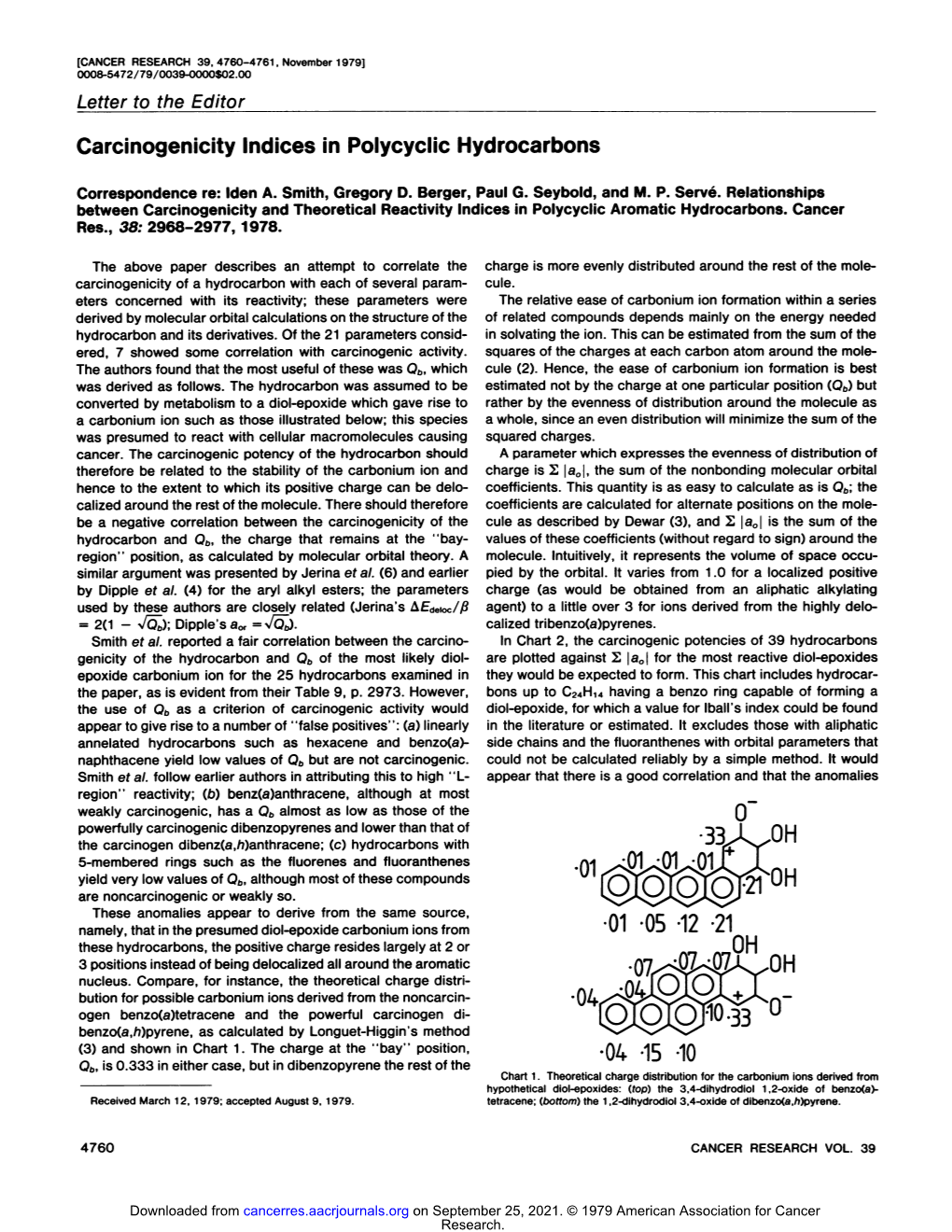 Carcinogenicity Indices in Polycyclic Hydrocarbons