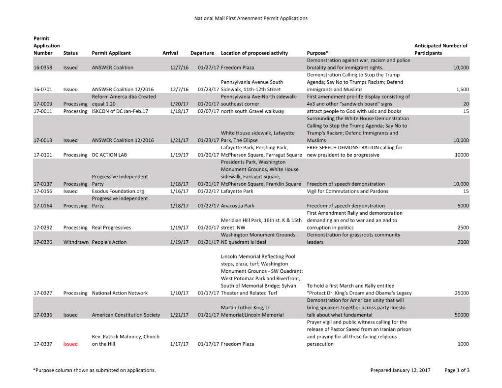 National Mall First Ammendment Permit Application Requests For