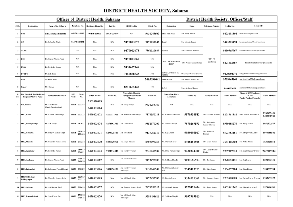 DISTRICT HEALTH SOCIETY, Saharsa Officer of District Health, Saharsa District Health Society, Officer/Staff