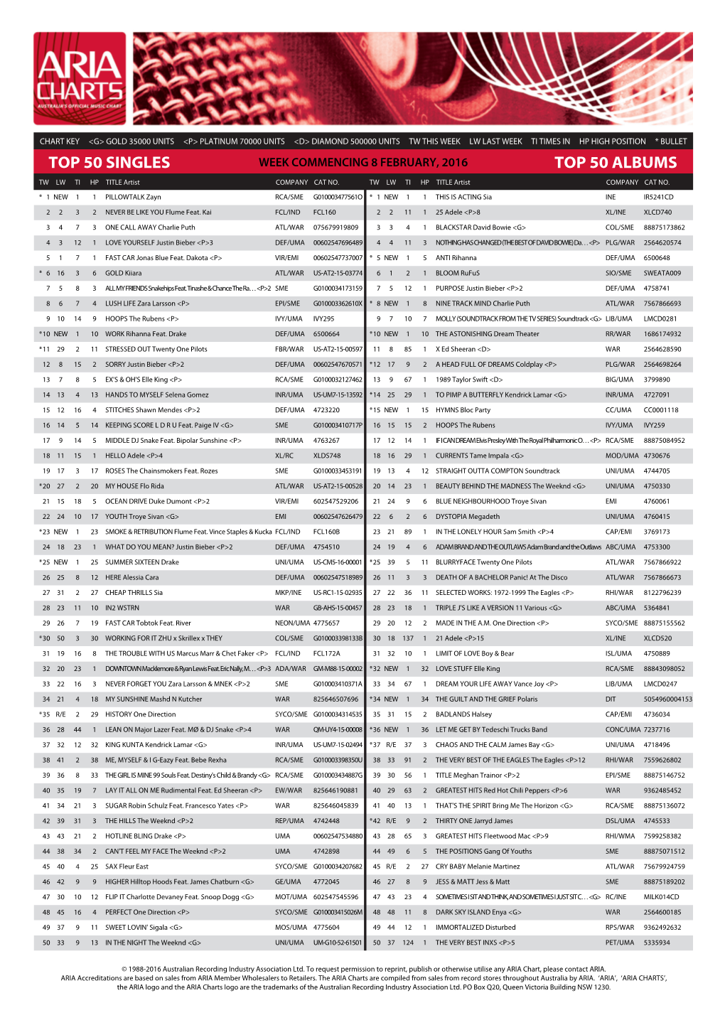 Top 50 Singles Top 50 Albums