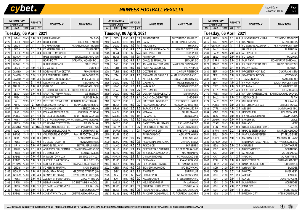 Midweek Football Results Midweek Football