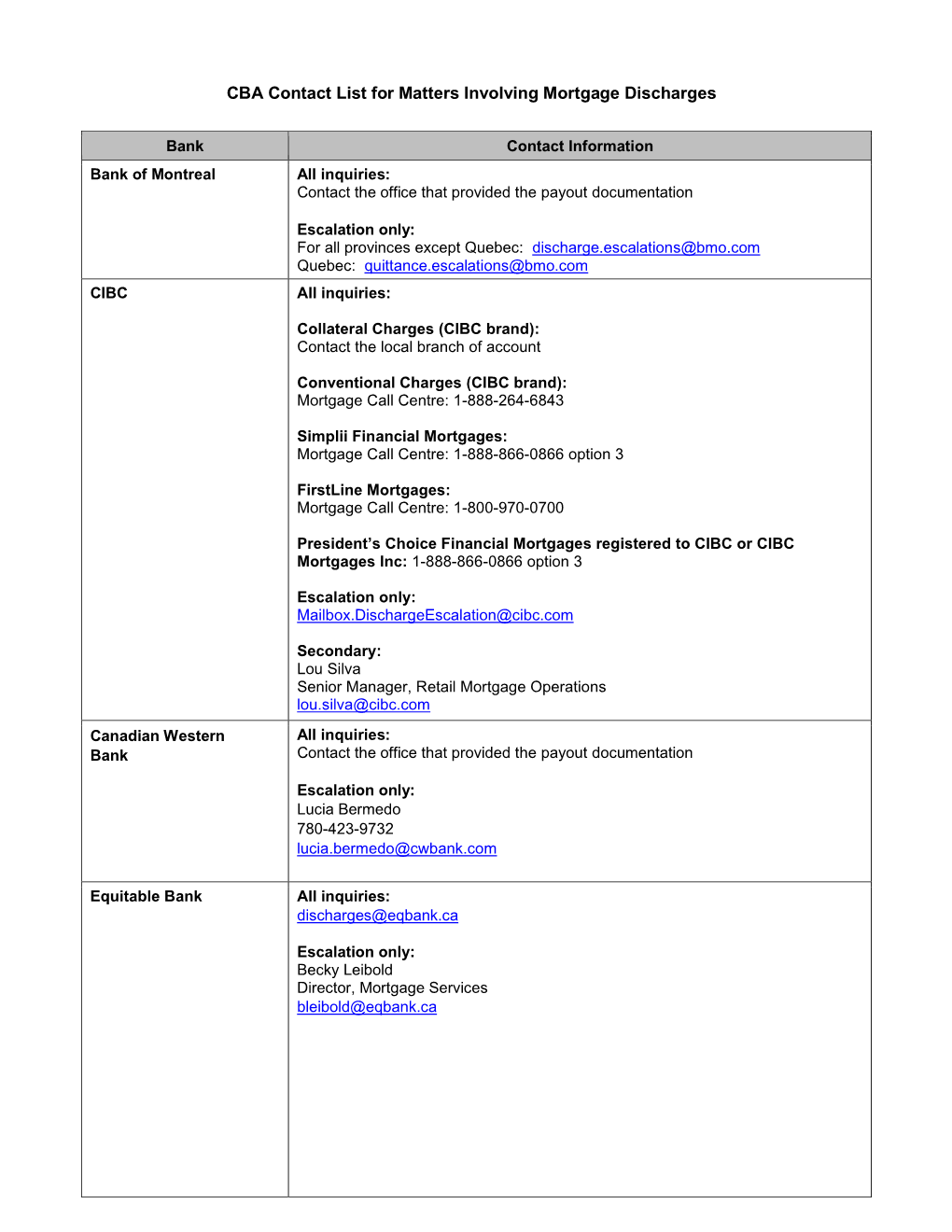 Contact List for Matters Involving Mortgage Discharges