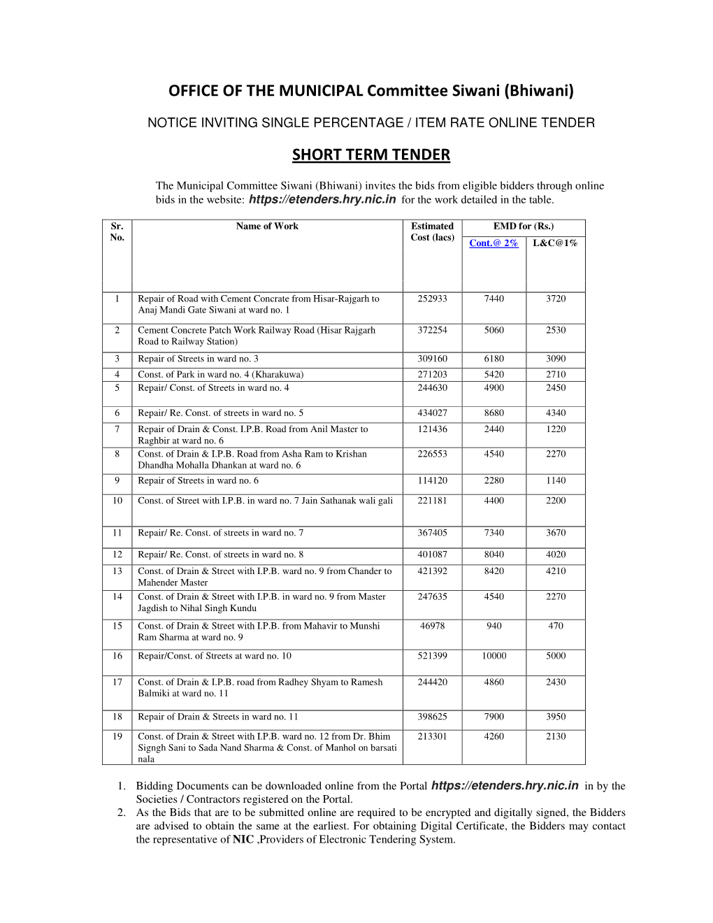 OFFICE of the MUNICIPAL Committee Siwani (Bhiwani) SHORT TERM TENDER