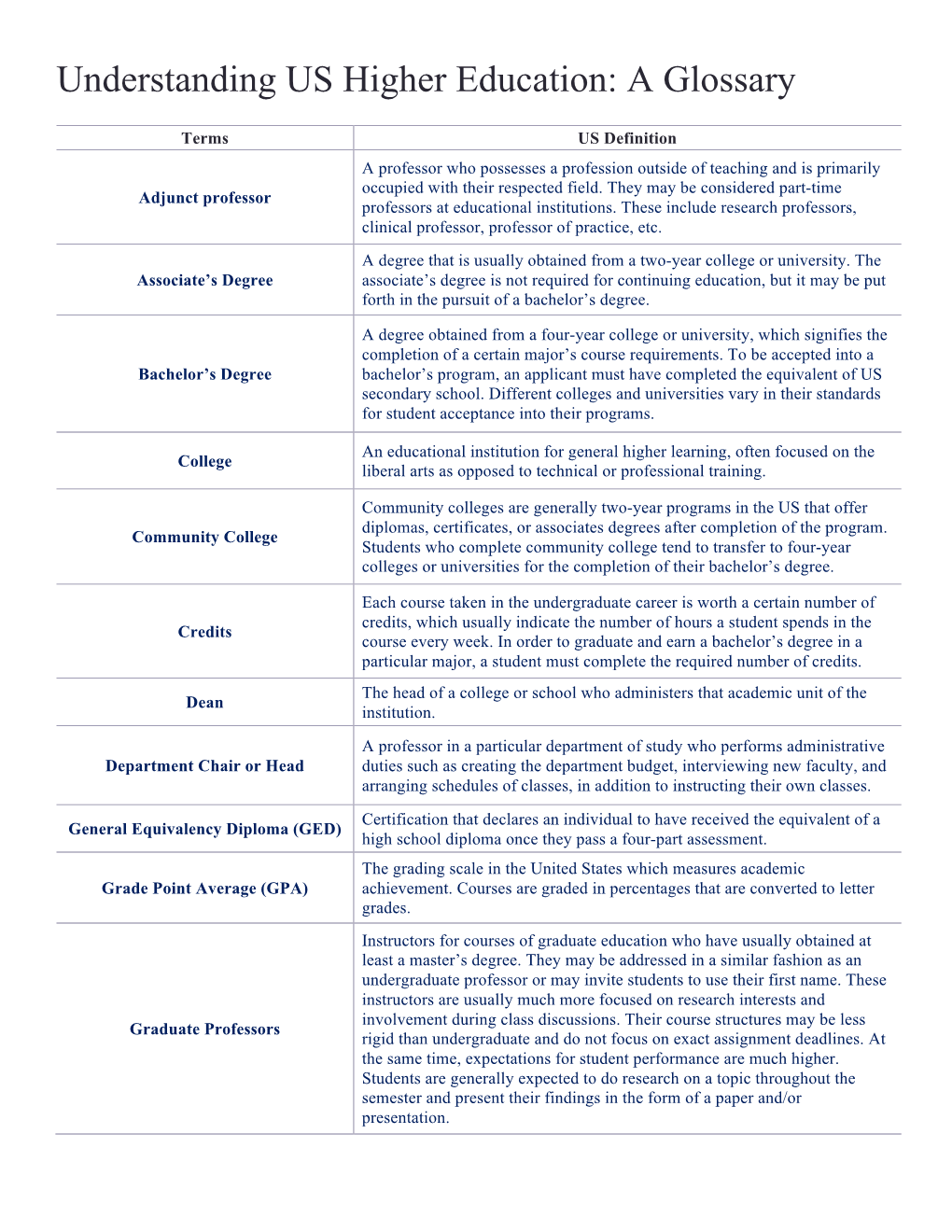 Understanding US Higher Education: a Glossary