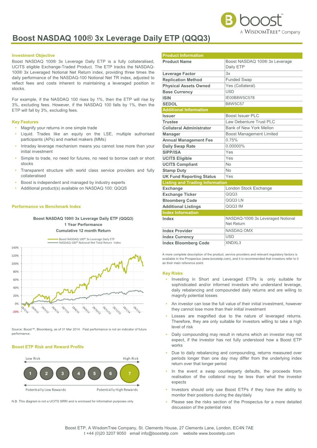 Boost NASDAQ 100® 3X Leverage Daily ETP (QQQ3)