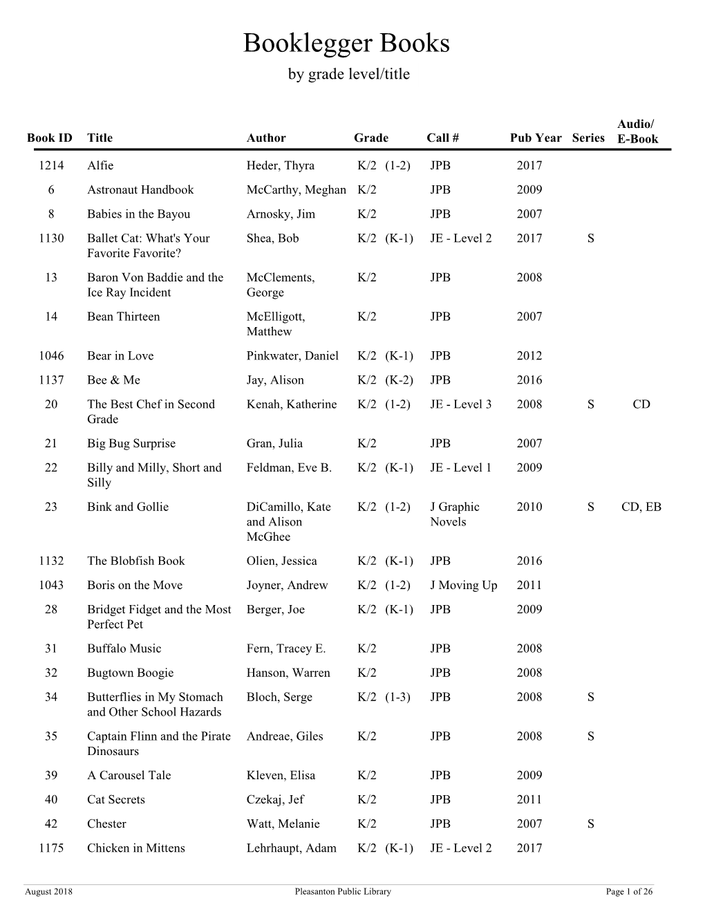 Booklegger Books by Grade Level/Title