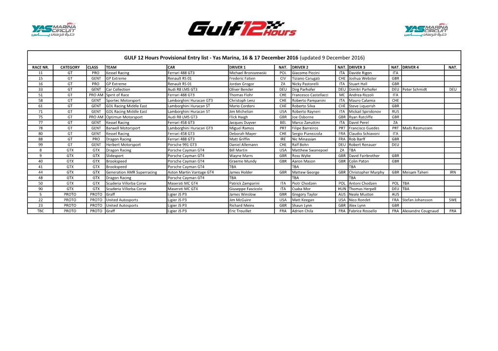 GULF 12 Hours Provisional Entry List - Yas Marina, 16 & 17 December 2016 (Updated 9 December 2016)