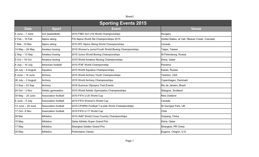 Sporting Events 2015