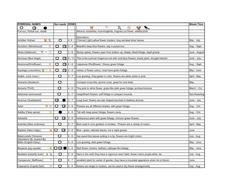 Perrenial-Plant-Care.Pdf